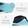 imageKuaiLu Flip Flops for Women with Arch Support Yoga Mat Comfortable Summer Beach Walking Thong Cushion Sandals Slip On Indoor OutdoorLight Blue